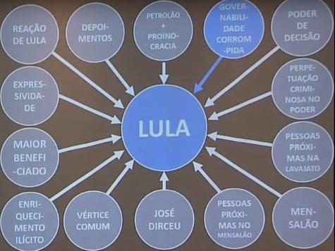 infolula infolula