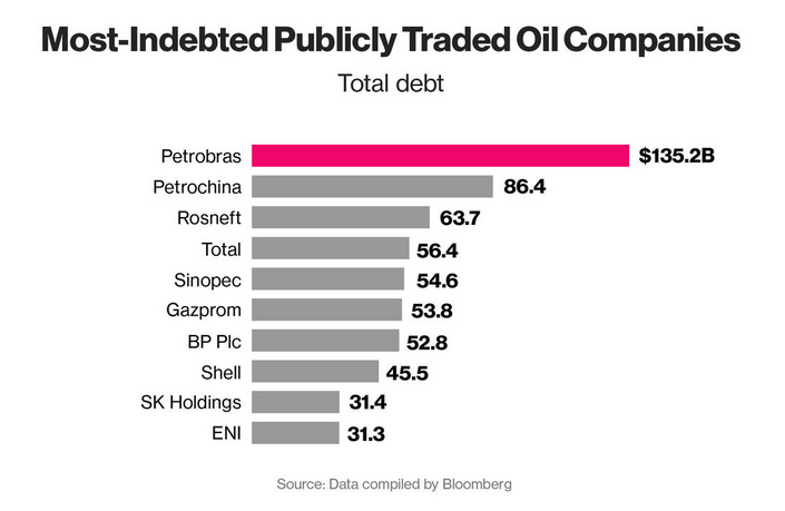 Dilma mandou atropelar a lei para esconder o prejuízo da Petrobras
