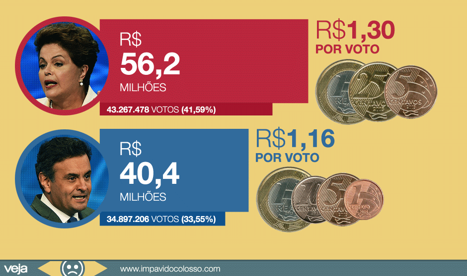 gastos-campanha-dilma-aecio1