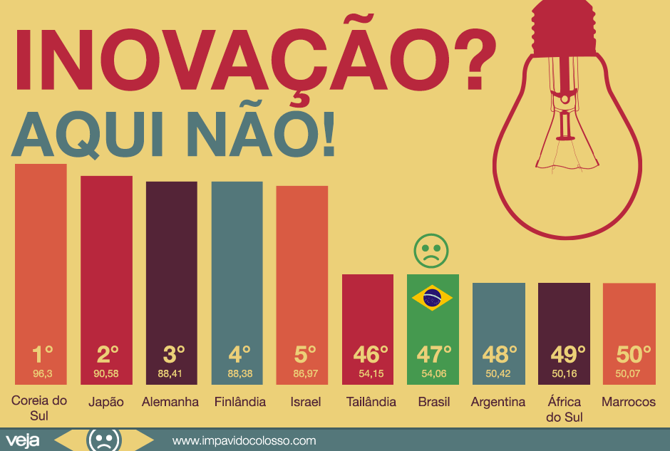 paises-mais-inovadores-do-mundo