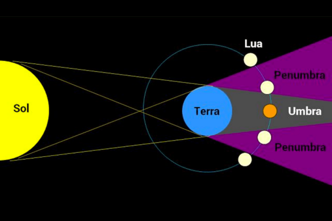 Eclipse de lua cheia Eclipse de lua cheia