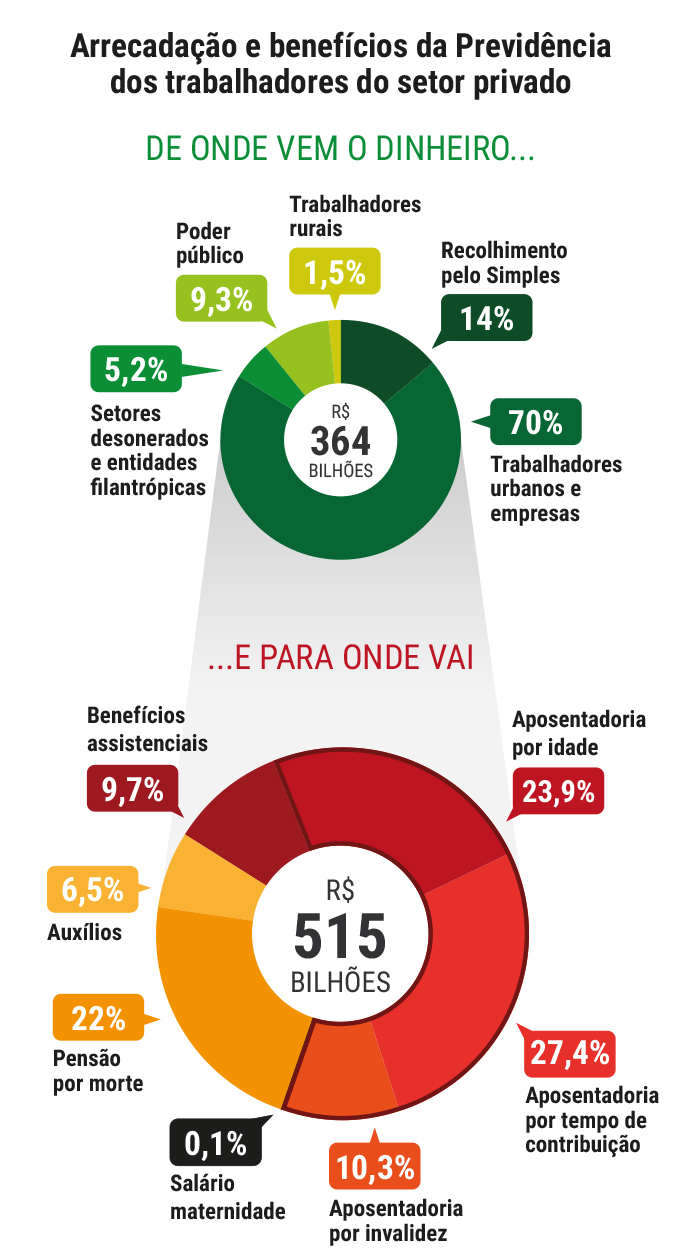infografico-previdencia4 infografico-previdencia4