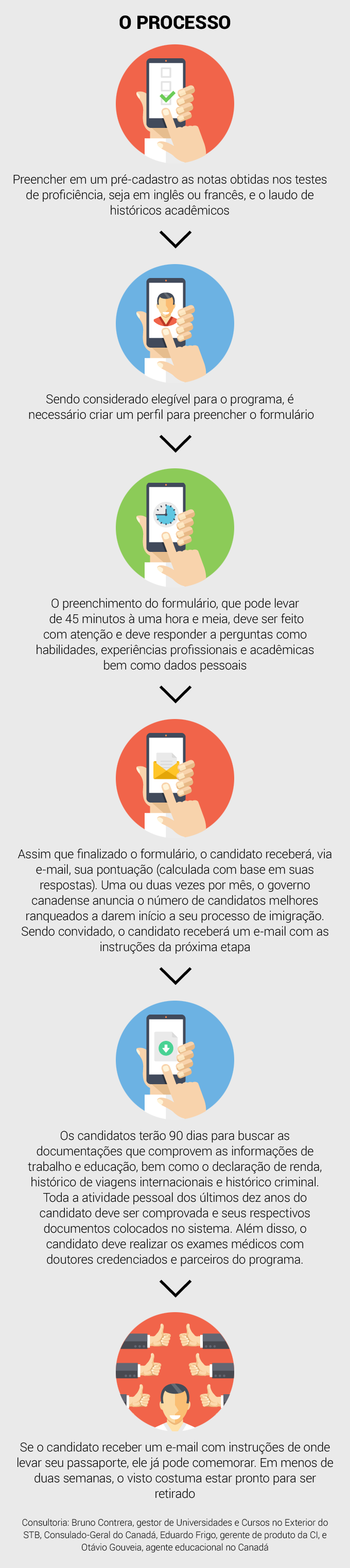 o-processo o-processo
