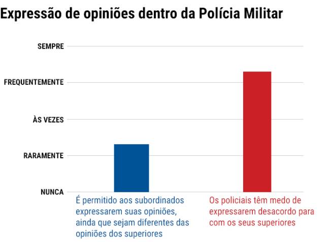 expressao-opinioes-policia-militar