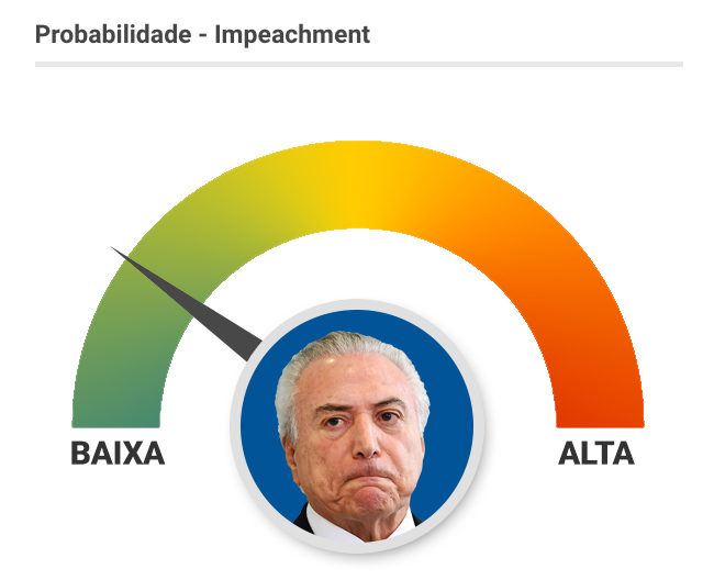ARTE-TEMER-IMPEACHMENT