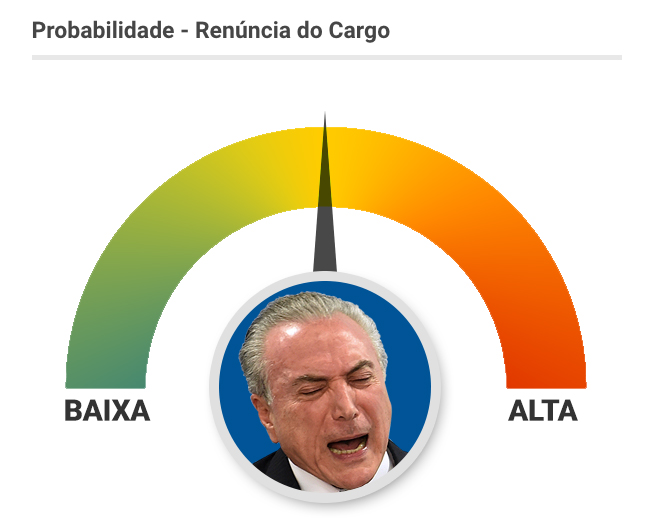 ARTE-TEMER-RENUNCIA