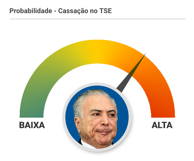 ARTE-TEMER-TSE