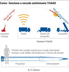 missil-thaad-infografico-1