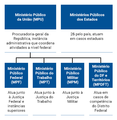 org-ministerio-publico