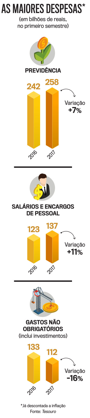 arte-maiores-despesas