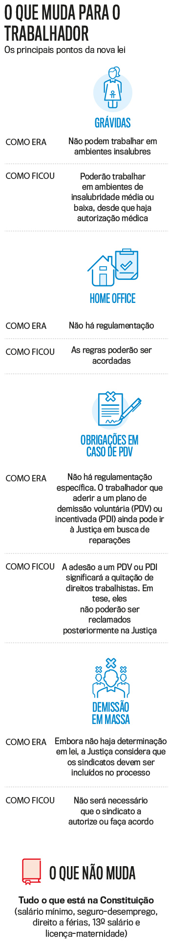 arte-o-que-muda-reforma-trabalhista-vj2539