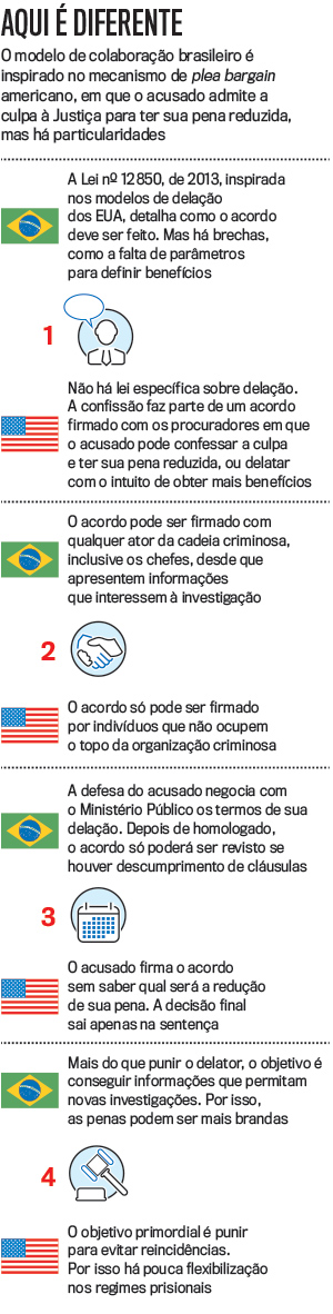 quadro-delacao-premiada-vs-plea-bargain-vj2538