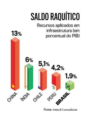 arte-investimento