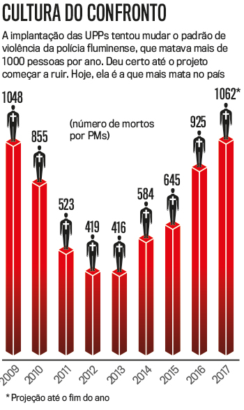 arte-mortos-por-pms
