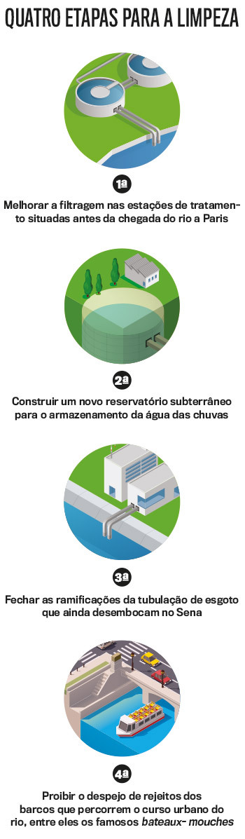 arte-quatro-etapas-limpeza-rio