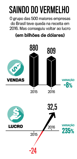 graf-empresas