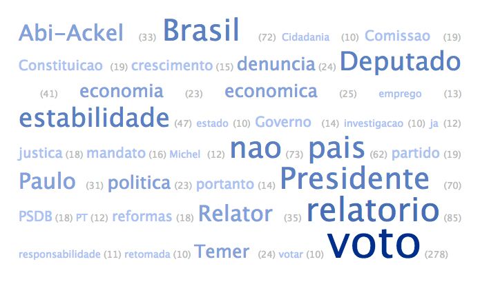 nuvem-palavras-deputados