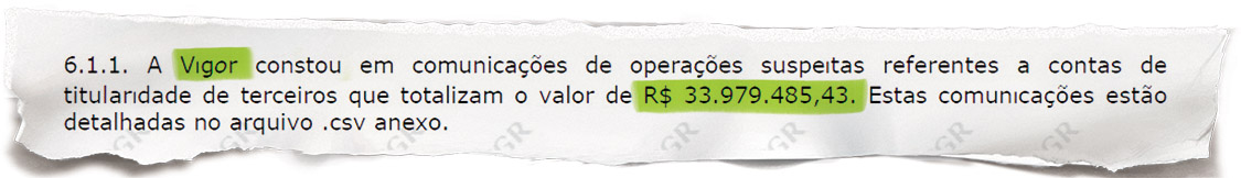 Vigor &ndash; A fabricante de l&aacute;cteos, que tem uma linha de produtos hom&ocirc;nima, chamou a aten&ccedil;&atilde;o do &oacute;rg&atilde;o de intelig&ecirc;ncia do Minist&eacute;rio da Fazenda por ter feito opera&ccedil;&otilde;es financeiras suspeitas de 33,9 milh&otilde;es de reais