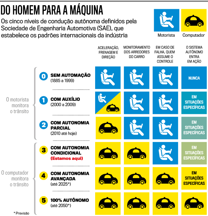 do-homem-para-a-máquina