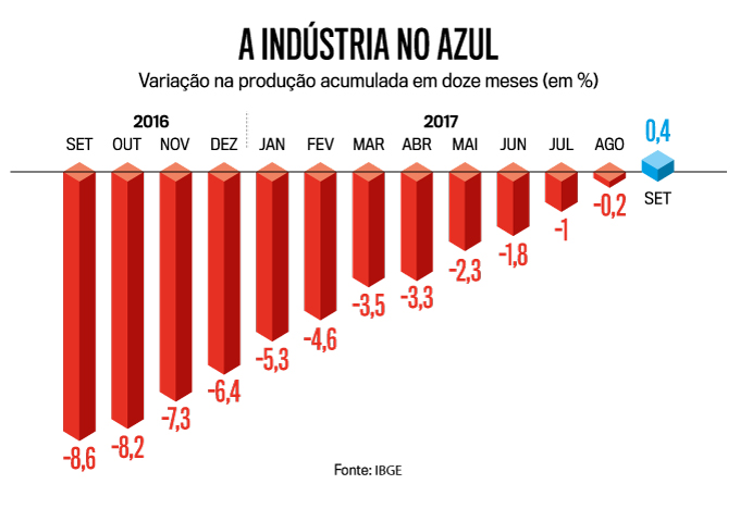 arte-desemprego