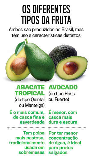 arte-abacate arte-abacate