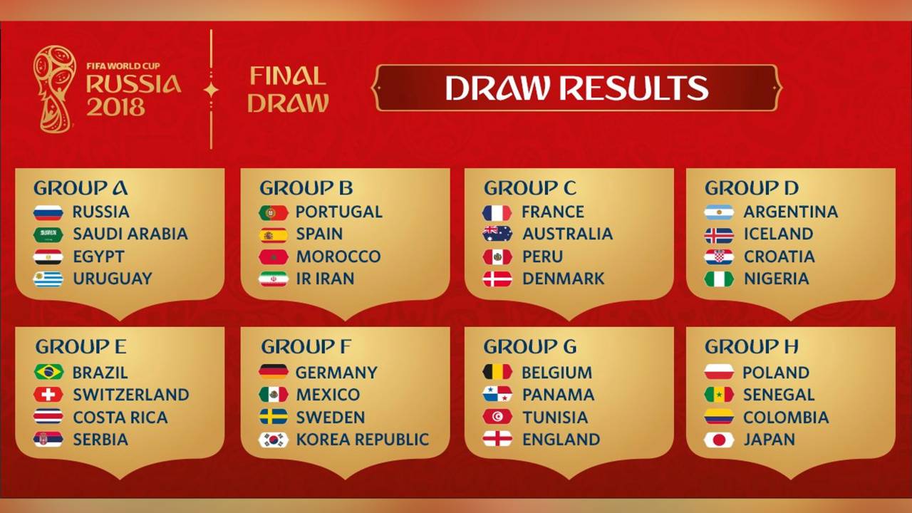 Sorteio dos grupos da Copa do Mundo 2018
