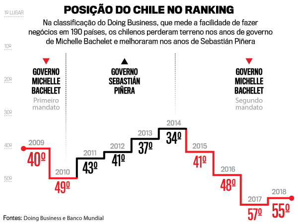 arte-chile