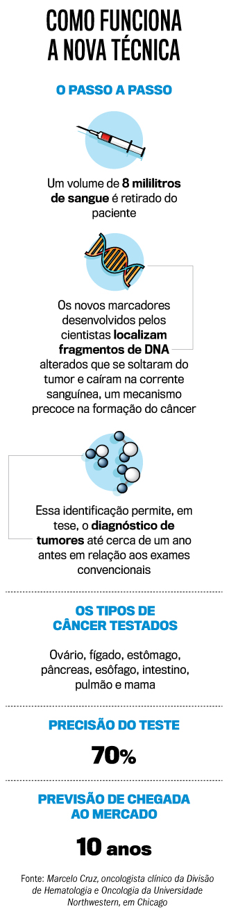 ArteCancer