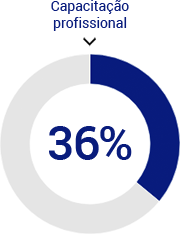 expectativas-primeiro-emprego-capacitacao