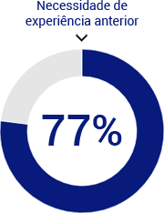 expectativas-primeiro-emprego-experiencia