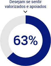 expectativas-primeiro-emprego-valorizados