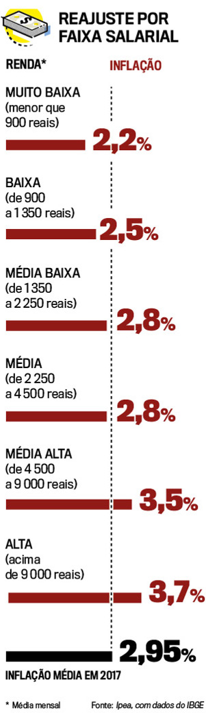 reajuste-por-faixa-salarial
