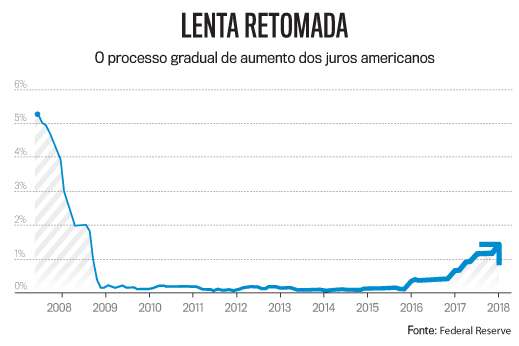 LentaRetomadaIPHONE