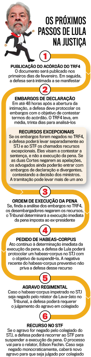 Passos-de-Lula