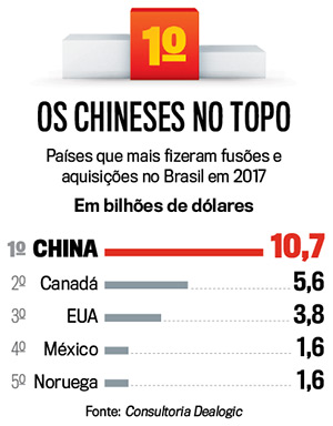 quadro-fusoes-paises-brasil