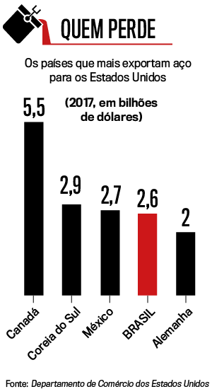 GRAF-AÇO