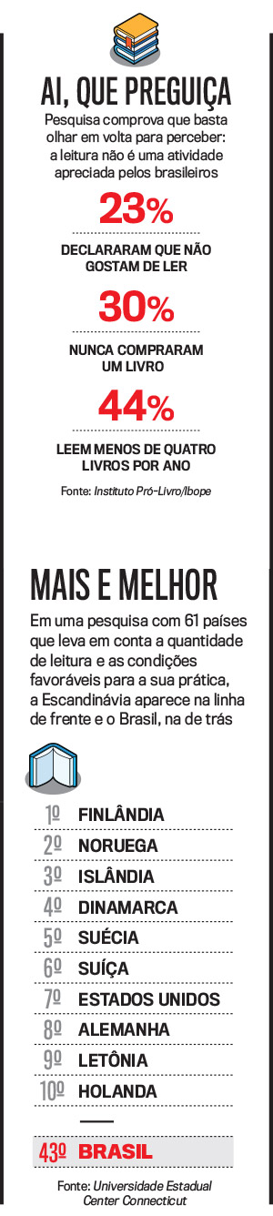 arte-leitura-brasil arte-leitura-brasil