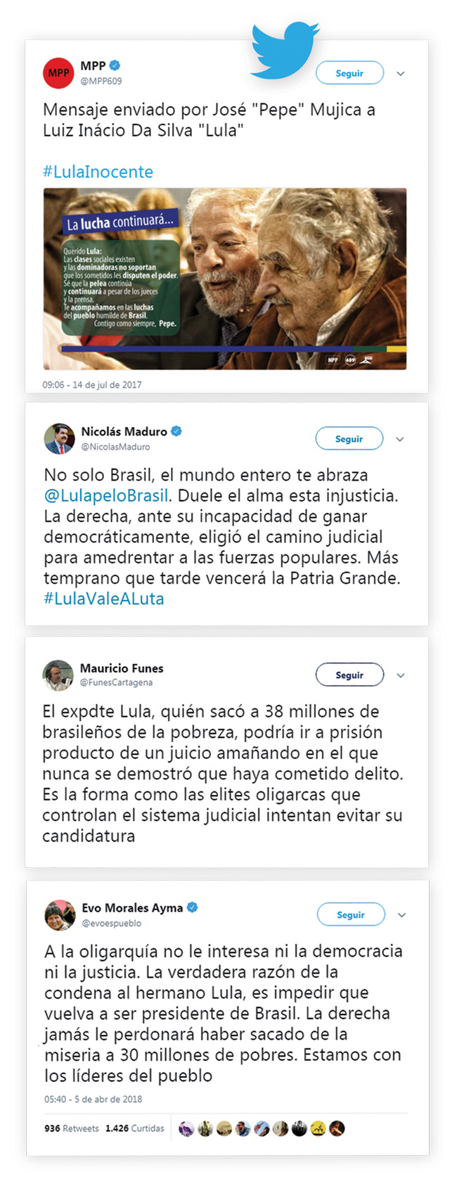 tweets