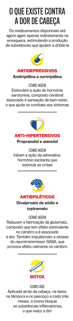 ENXAQUECA-1 ENXAQUECA-1