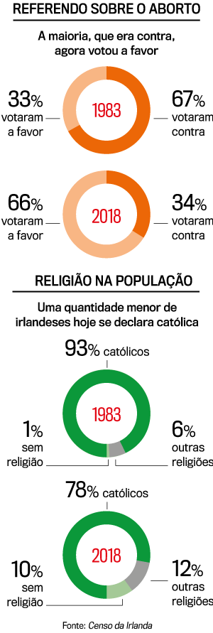 VOTO-IRLANDA VOTO-IRLANDA