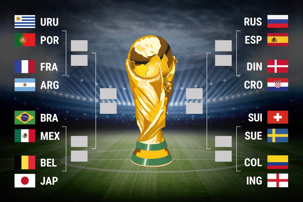 chaveamento-copa-do-mundo-oitavas-de-final chaveamento-copa-do-mundo-oitavas-de-final