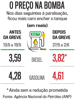DIESEL-GASOL-IPHONE DIESEL-GASOL-IPHONE