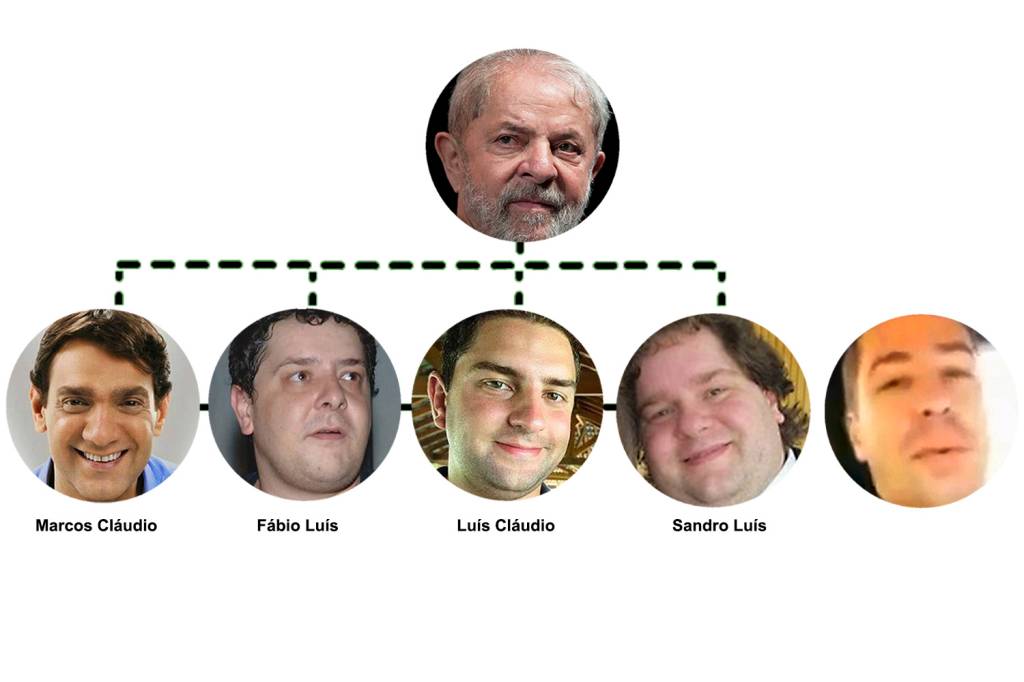 Os filhos de Lula Os filhos de Lula