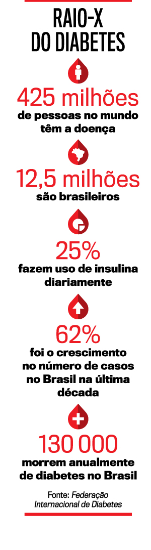 arte-diabetes arte-diabetes