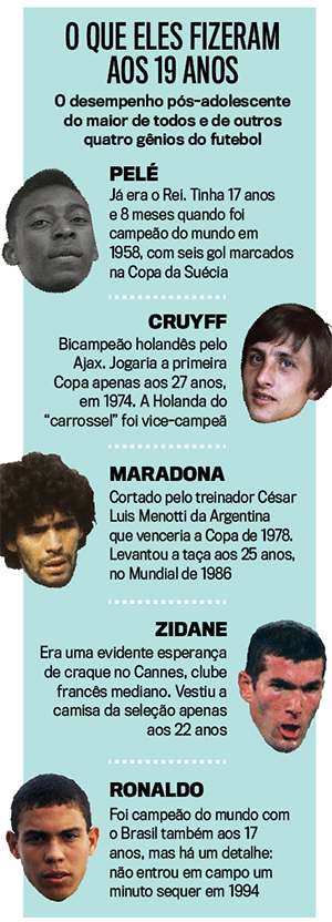 arte-jogadores-com-19-anos arte-jogadores-com-19-anos