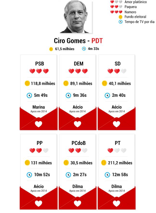 candidatos-namoros-ciro-gomes candidatos-namoros-ciro-gomes