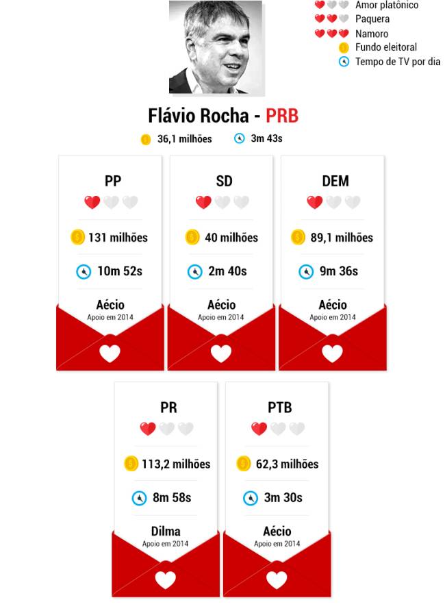 candidatos-namoros-flavio-rocha candidatos-namoros-flavio-rocha
