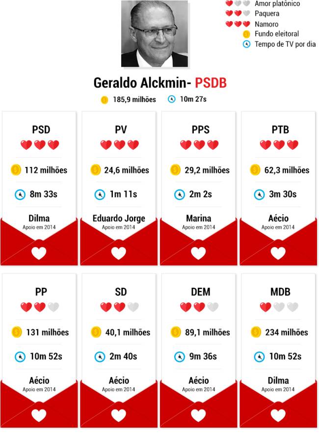 candidatos-namoros-geraldo-alckmin candidatos-namoros-geraldo-alckmin