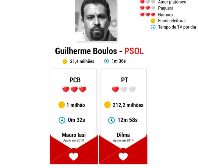 candidatos-namoros-guilherme-boulos candidatos-namoros-guilherme-boulos