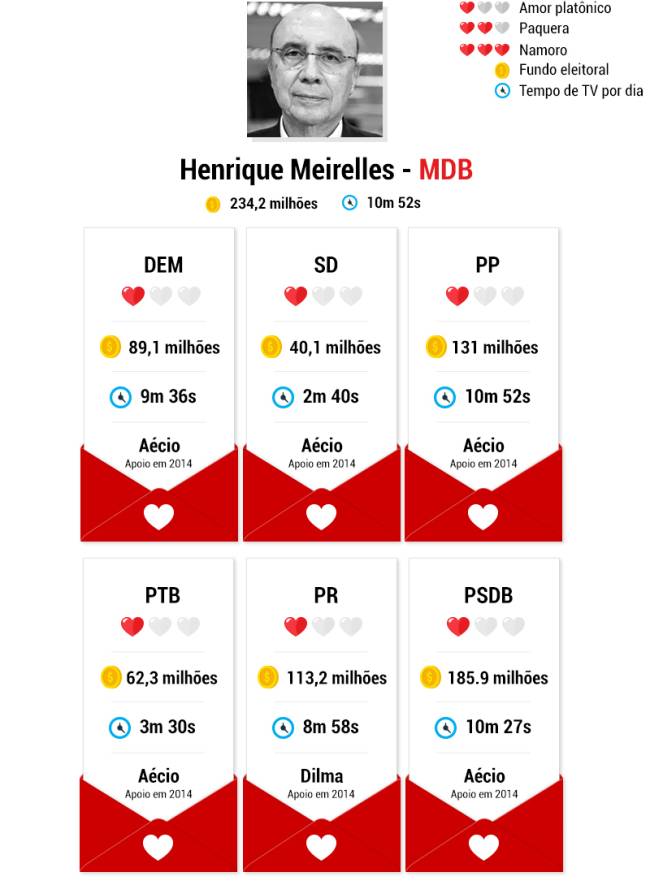 candidatos-namoros-henrique-meirelles candidatos-namoros-henrique-meirelles
